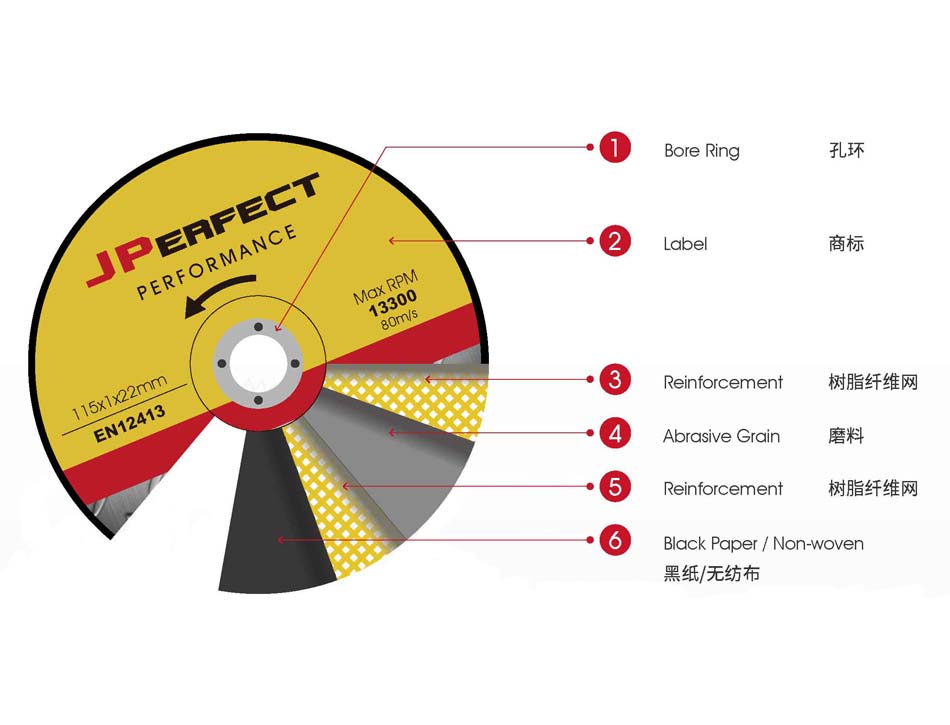 ��֬ɰ��ʹ��ע������